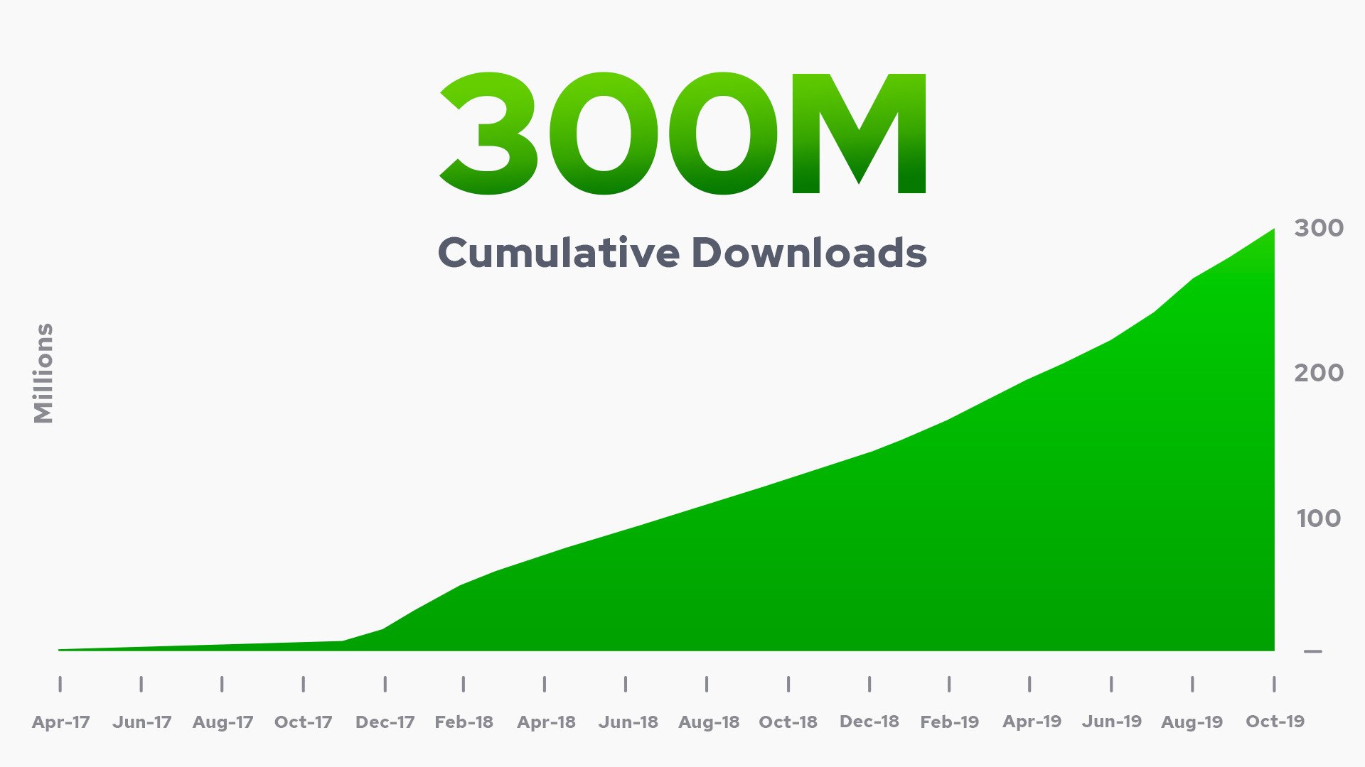 Easybrain 300 M Easybrain 300 M